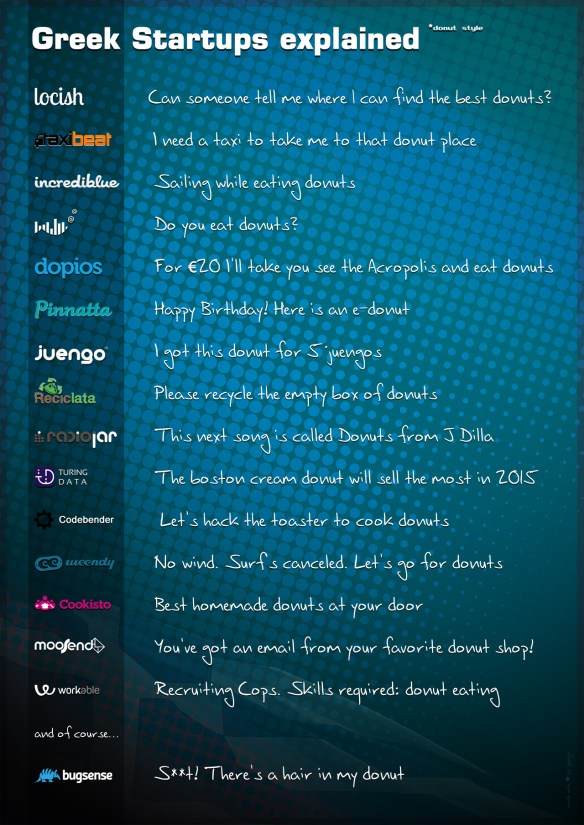 greekstartups-Donut-Style